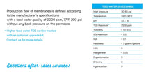 Load image into Gallery viewer, ROLP Series RO Systems - 34,500 GPD - Industrial Reverse Osmosis System
