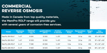 Load image into Gallery viewer, ROLP commercial reverse osmosis system specification, MADE IN CANADA