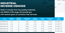 Load image into Gallery viewer, SIGMA-H-SS commercial reverse osmosis specifications