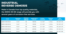 Load image into Gallery viewer, 138,000 - 230,000 GPD Reverse Osmosis System - Made in Canada