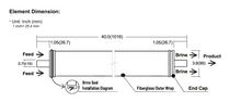 Load image into Gallery viewer, ULP 2900 4040 High Performance Membranes